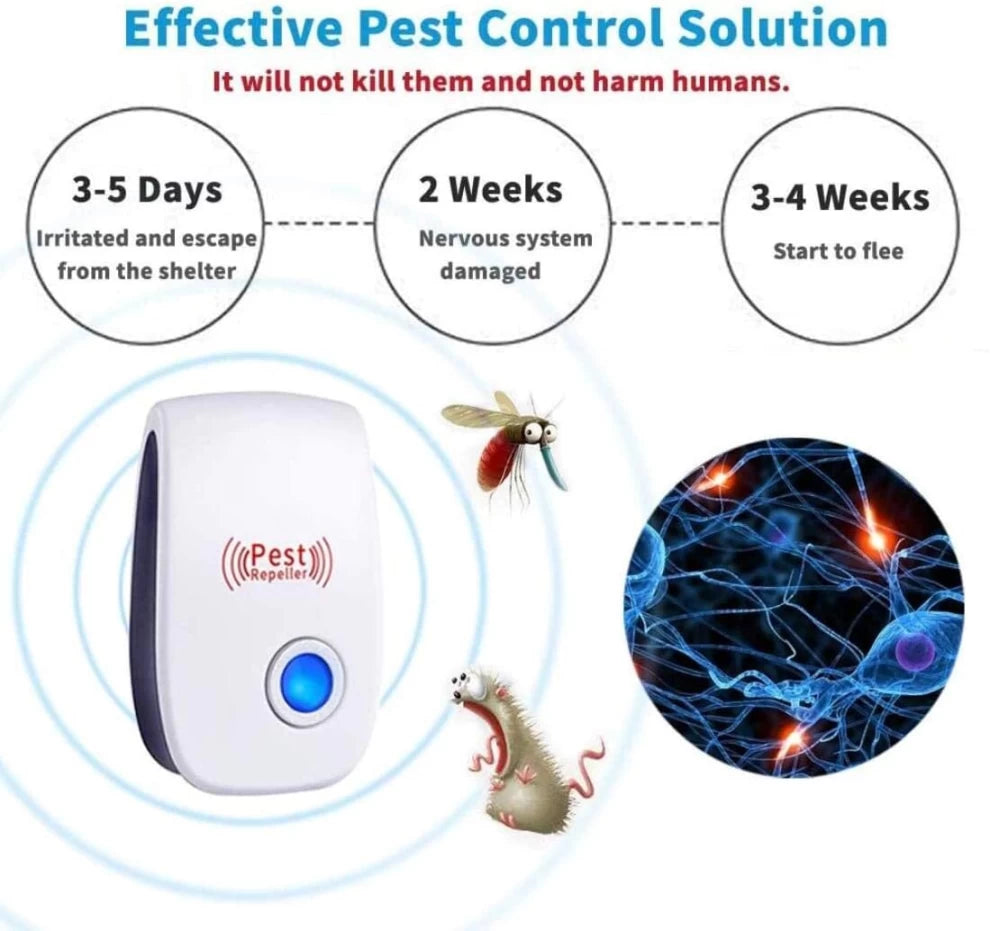 Ultrasonic Pest Repeller Indoor Plug-in Gadget