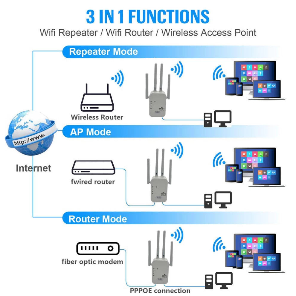 Wireless WIFI Repeater 1200mbps