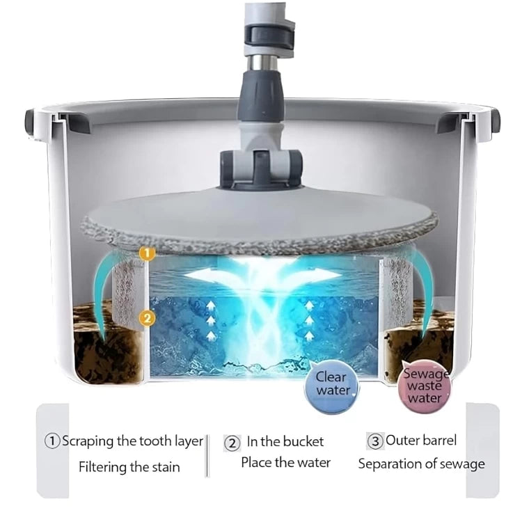 Water Separate Spin Mop System