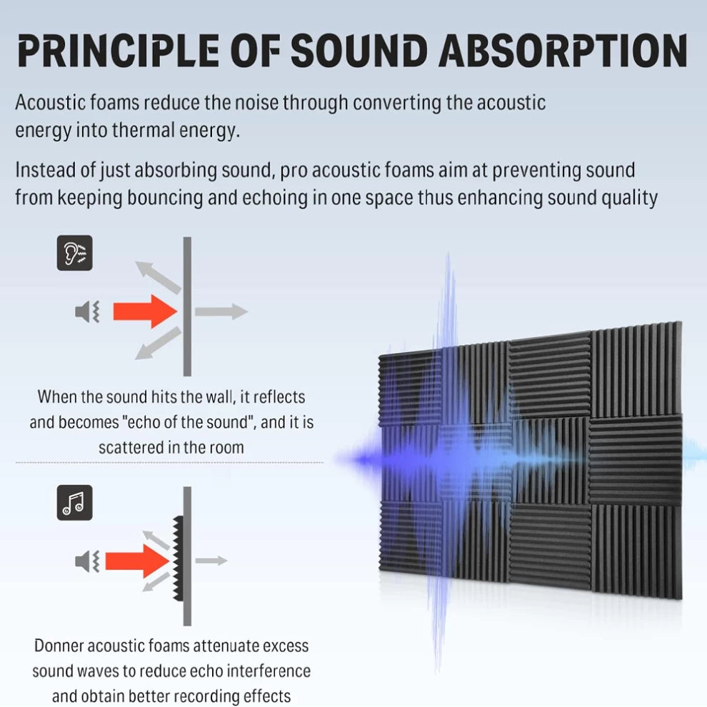 10 Pack Soundproof Acoustic Foam Panels for Recording Studios (30x30cm)