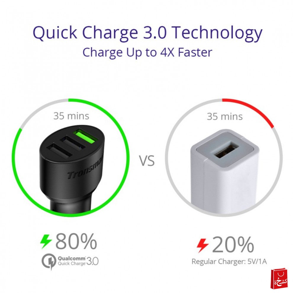 Tronsmart C3PTA Quick Charge 3.0 Car Charger
