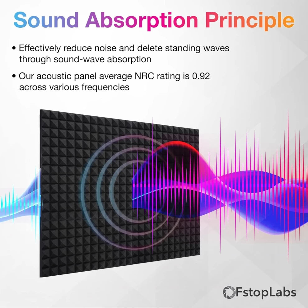 6 Pack Soundproof Acoustic Foam Panels for Recording Studios (30x30cm)