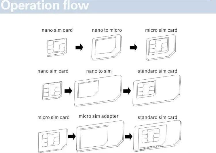 4-in-1 SIM Adapter Kit – Universal Travel SIM Solution