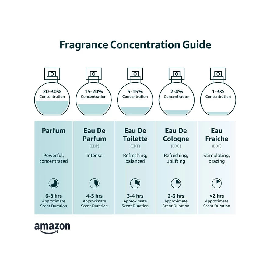 Afnan 9am for Men Eau de Parfum Spray 100 Ml