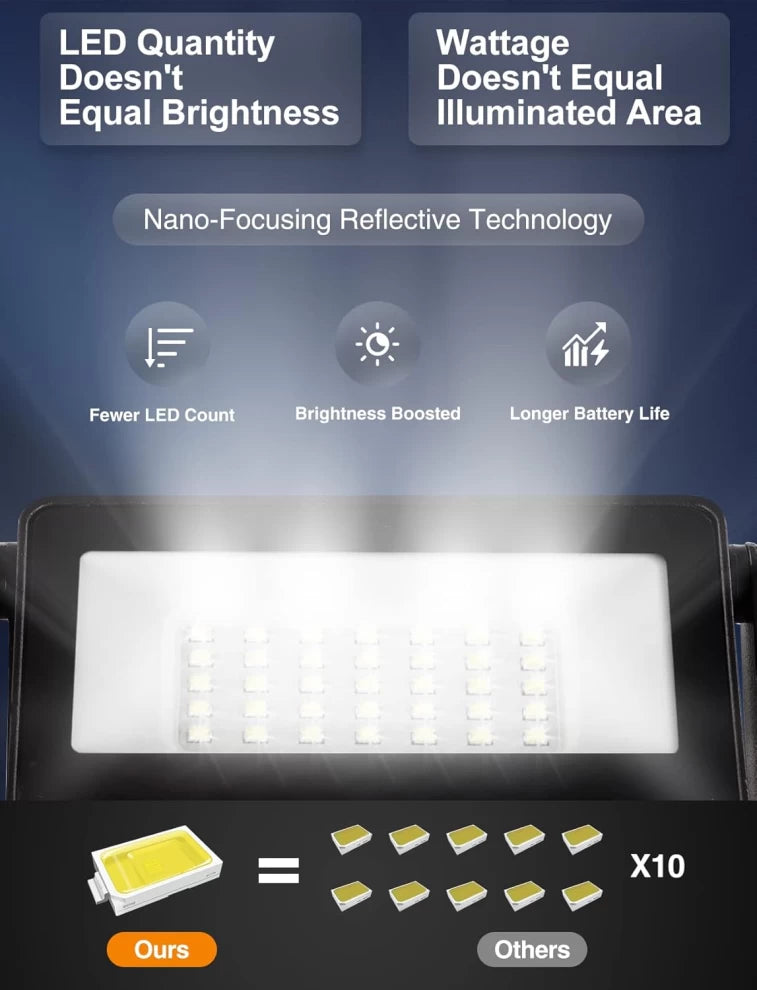 Solar Lights for Outdoor Use – Motion Sensor, IP65 Waterproof, 180° Wide Angle