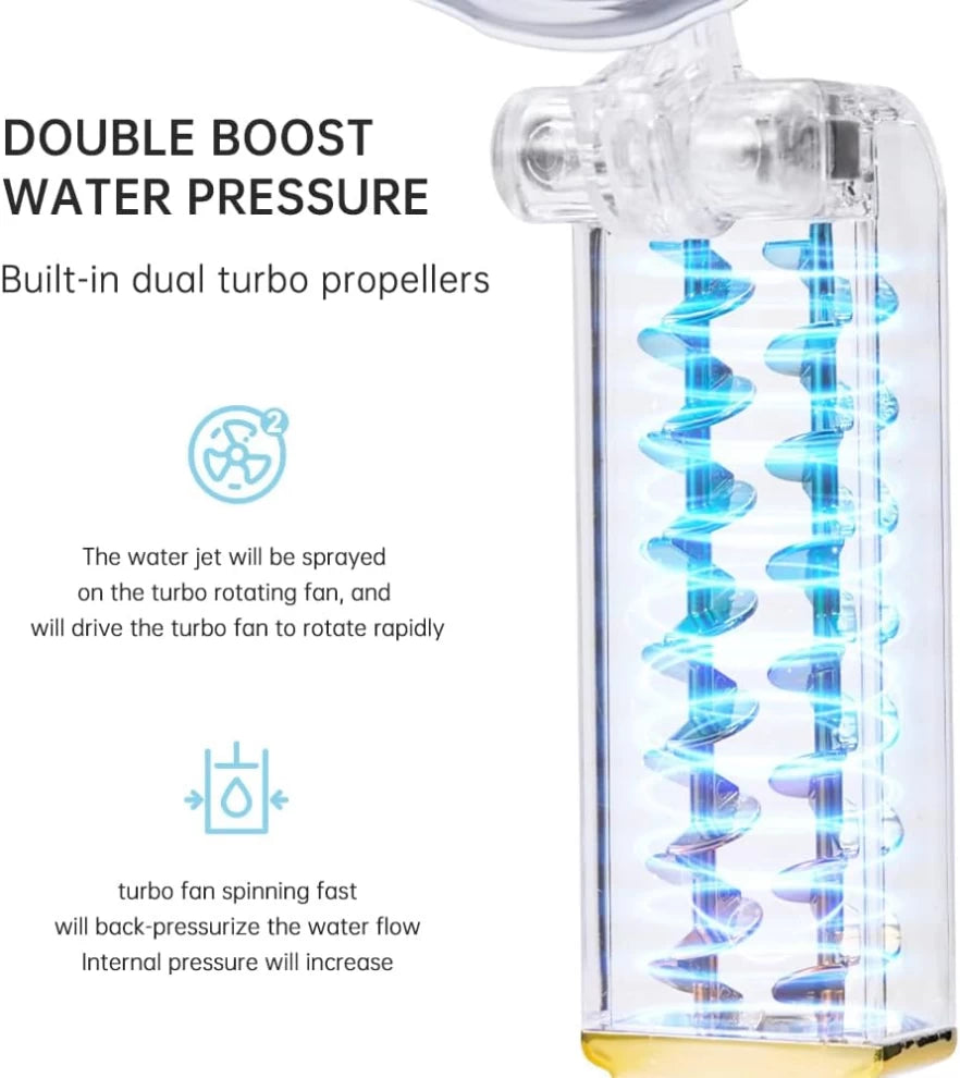 Twin Shower Head Turbo Fan-with Filter