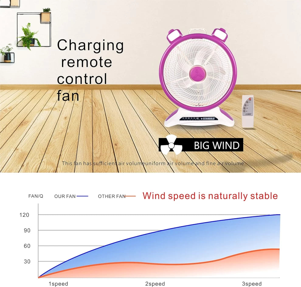 Sumo Rechargeable Table Fan 40W